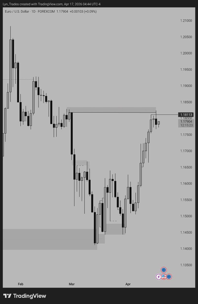 Lyn_Trades tweet media