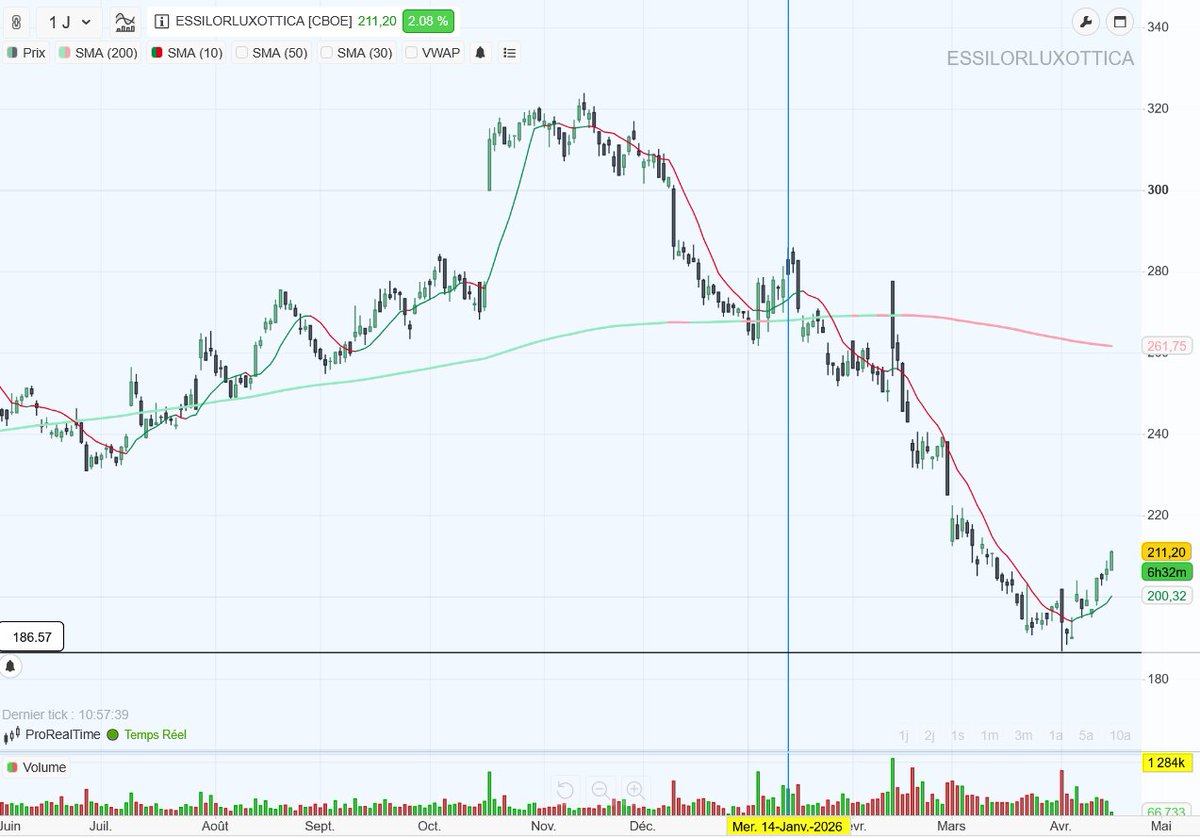 Ozanne Cadet 🇪🇺 🇫🇷 📈 tweet media