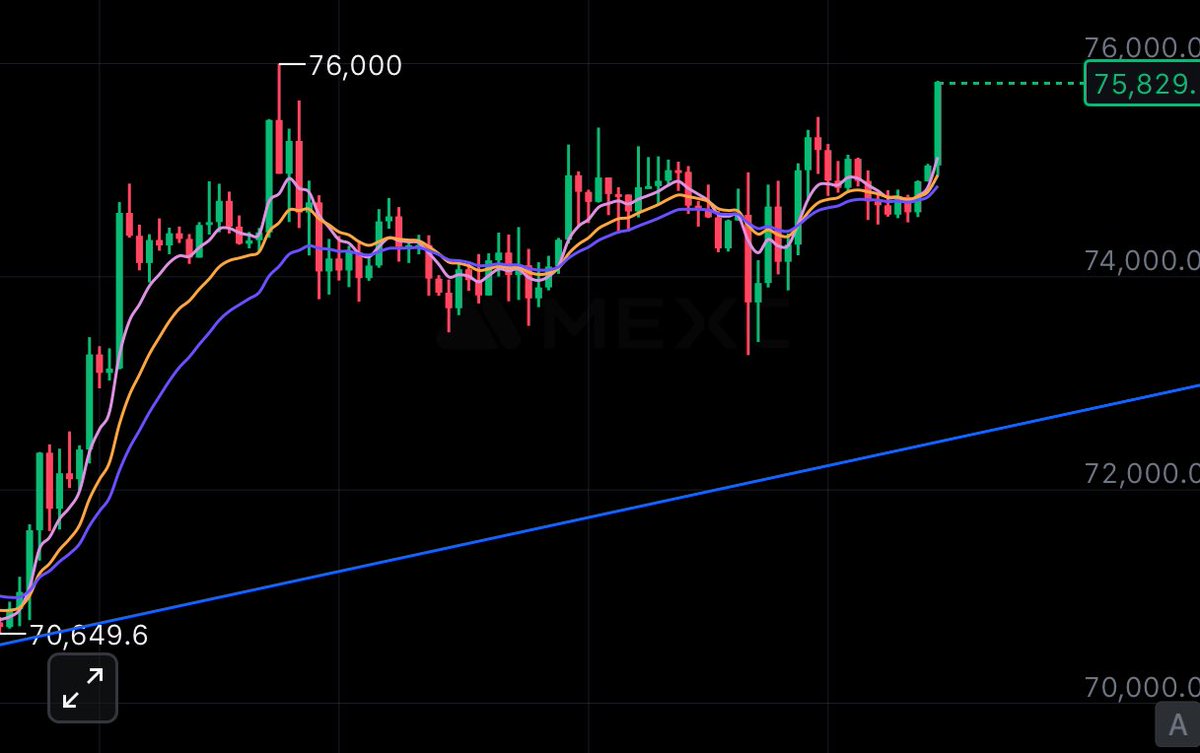 COINMASTER⚡️ tweet media