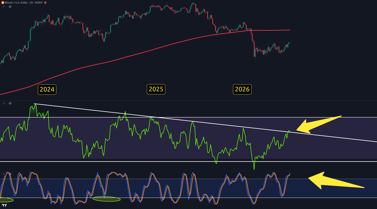 Crypto Crew University tweet media