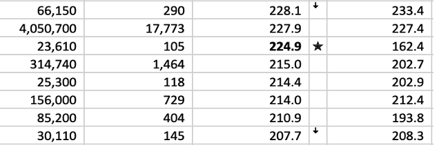 CPA_Trendlines's tweet image. Michelle River: The Hidden Data Behind CPA Firm Burnout and Profit Pressure | Gear Up for Growth: How savvy CPAs are unlocking powerful insights buried in their practice management systems. Plus: Download the slide deck.
 
 Gear Up… dlvr.it/TS4rXv #CPA #tax #accounting
