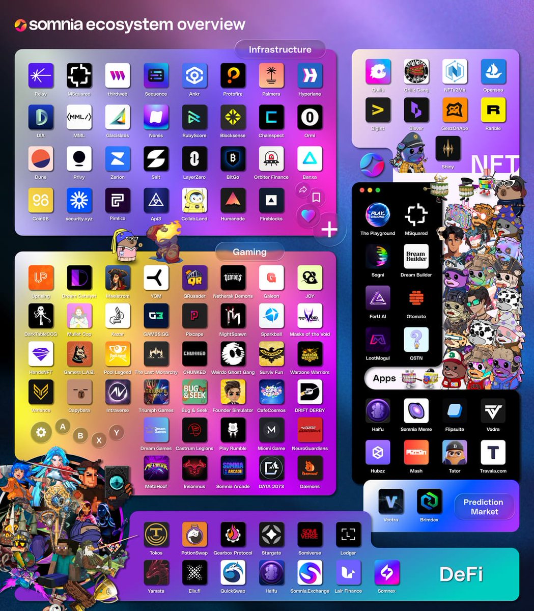 ecosystem.somi tweet media