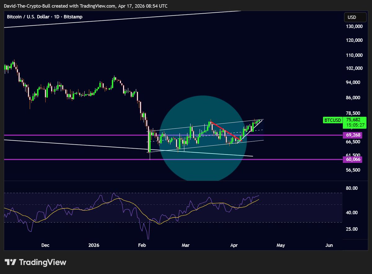 𝐃𝐚𝐯𝐢𝐝𝐎𝐧𝐂𝐫𝐲𝐩𝐭𝐨 📘 tweet media