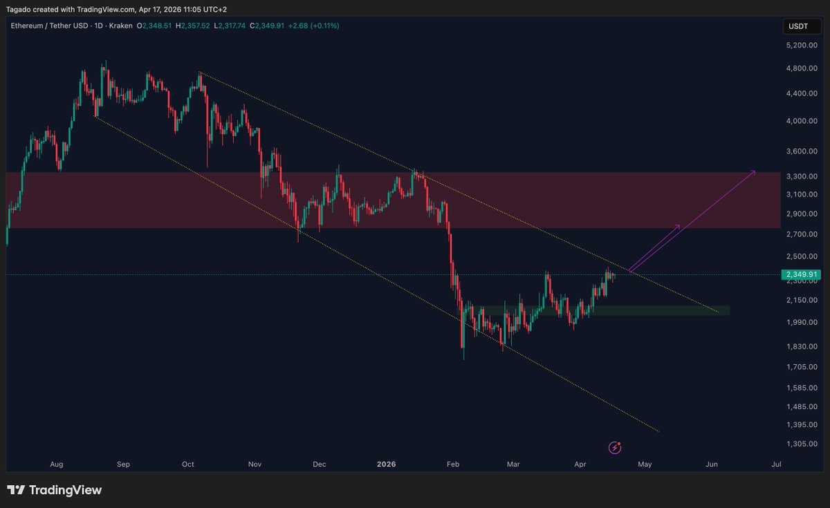Tagado Bitcoin & Crypto tweet media