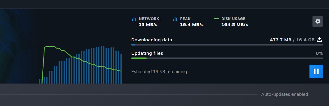 Hier on a changé de box Internet, MON DIEU l'upgrade pile à temps la màj de 16Go... MAIS CA VA ALLER VIIIIIITE plus besoin d'attendre 5h pour une màj à la con là