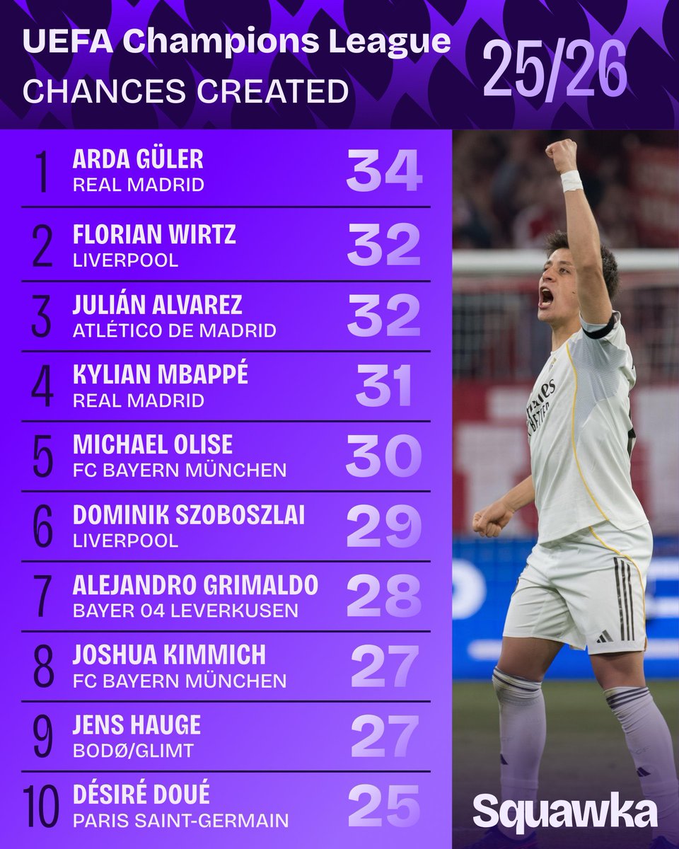 Seputar Real Madrid tweet media