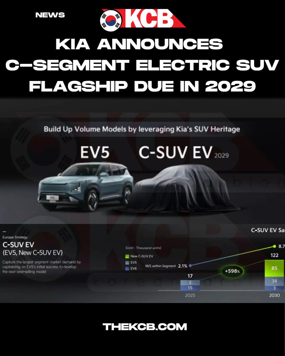 Korean Car Blog tweet media