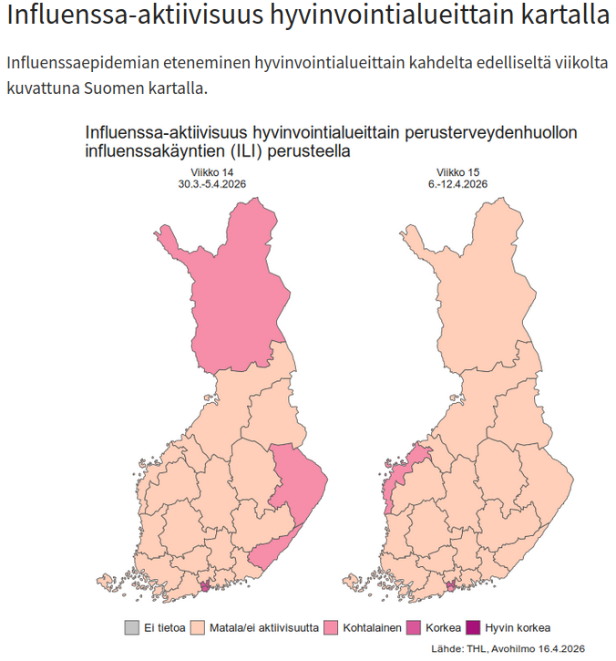 hobfit1's tweet photo. Perjantainen #tartuntatautikatsaus
-#koronafi-dataa pitkästä aikaa. 3vko takaiseen laskua n. 20%
-influ jatkaa laskuaan
-tt-rekisterissä ei yllätyksiä: RSV korkeahko, adeno noussut viime kuusta paljon, noro jatkaa hentoa nousua. https://t.co/qS31mQcF0R