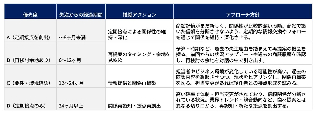 山梨 寛弥｜インサイドセールスの未来を創る tweet media