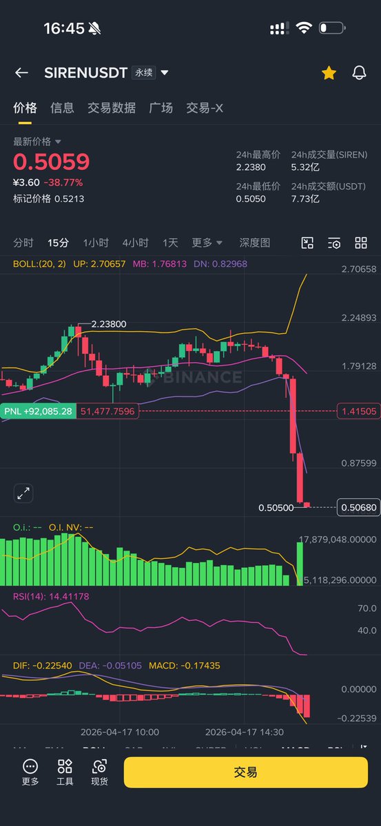 allincrypto 熬鹰资本 🇨🇳 tweet media