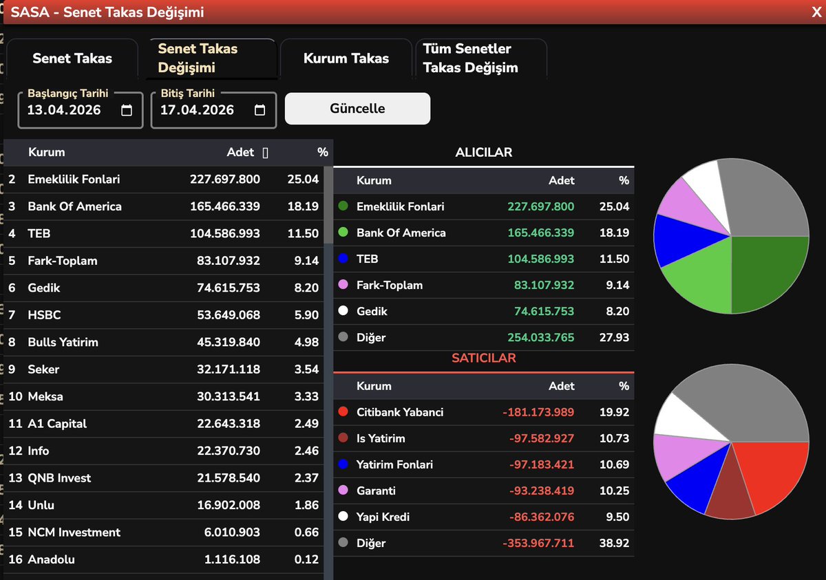 Bülent E ► tweet media