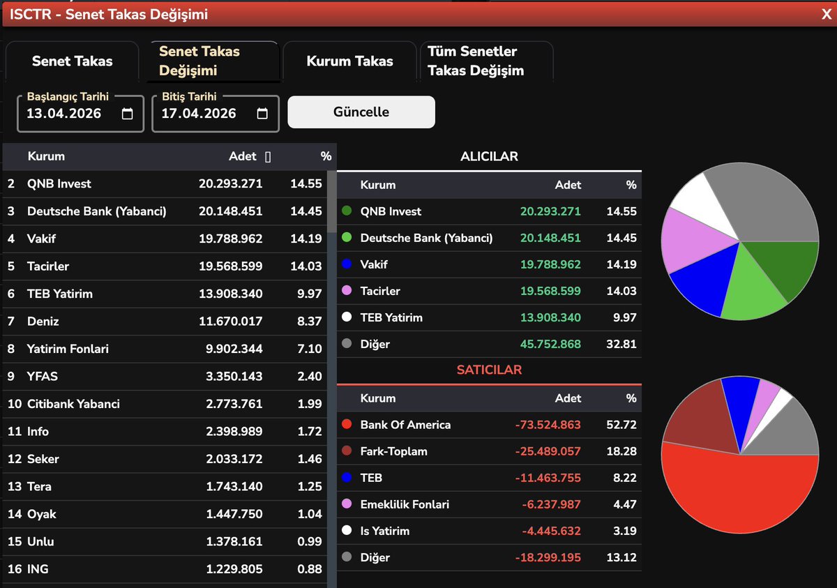 Bülent E ► tweet media