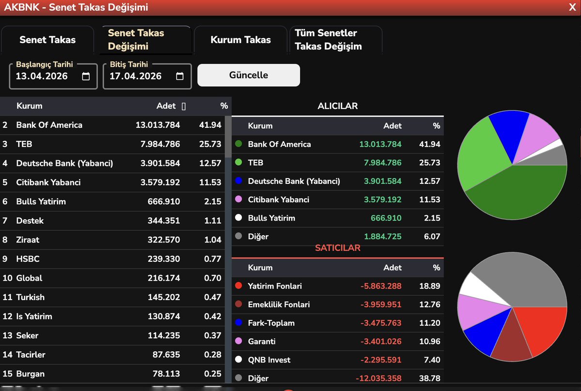Bülent E ► tweet media