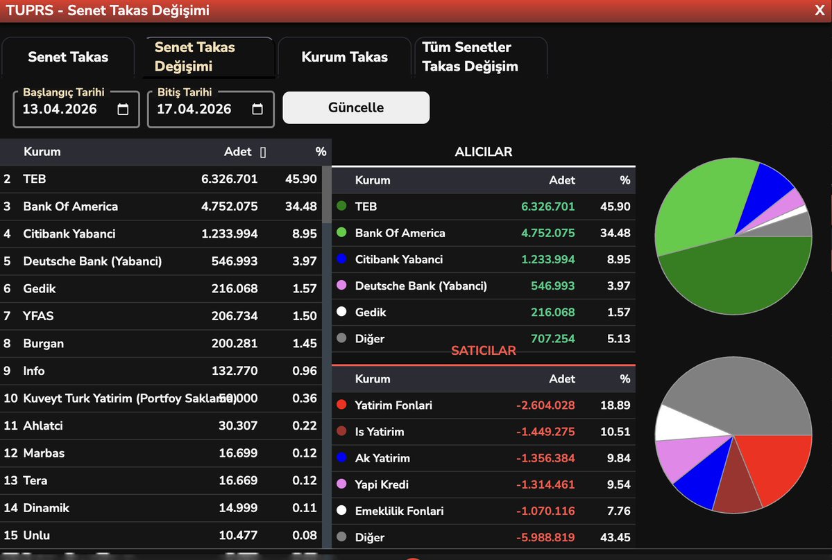 Bülent E ► tweet media