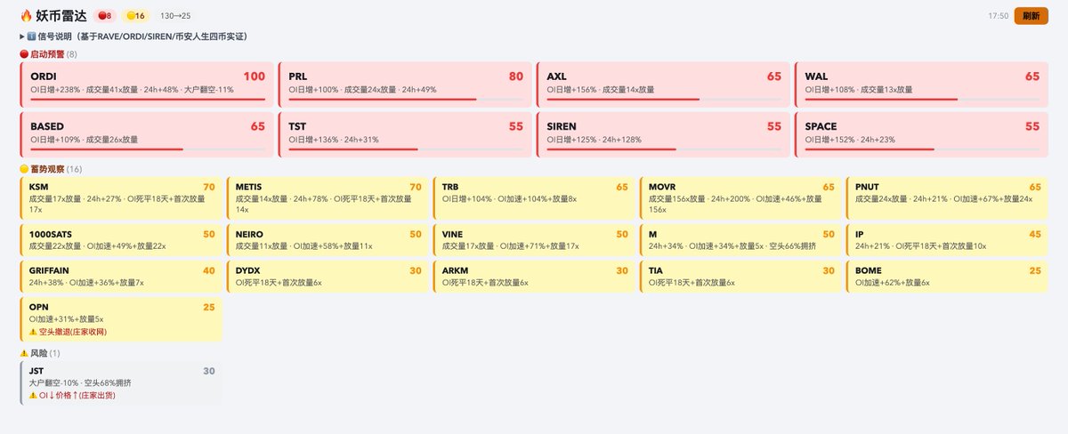 机灵的杰尼君🔶BNB tweet media