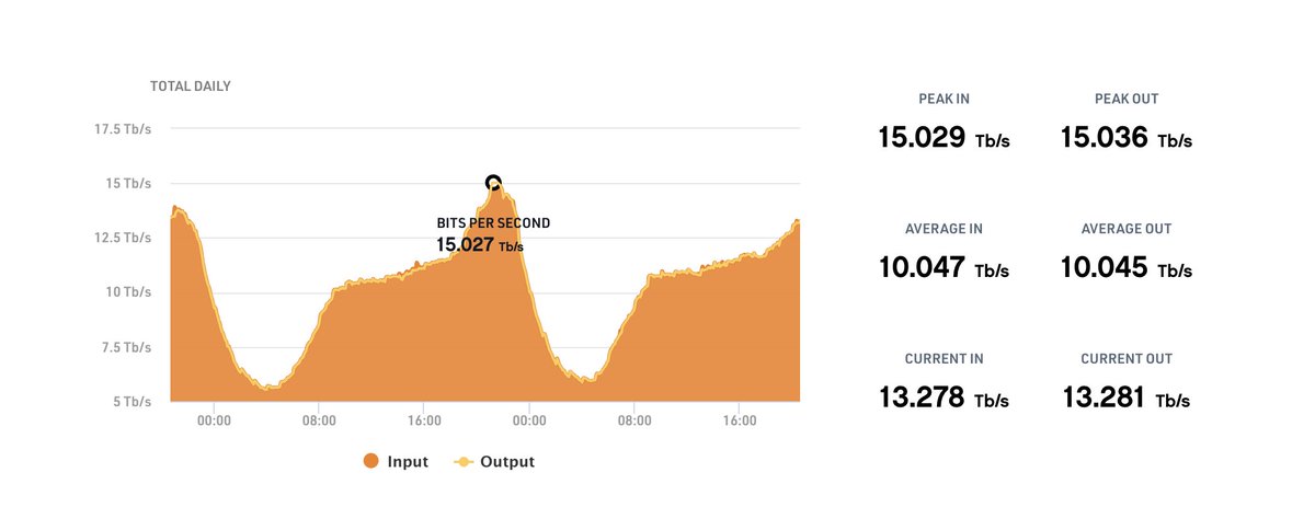 AMS-IX tweet media