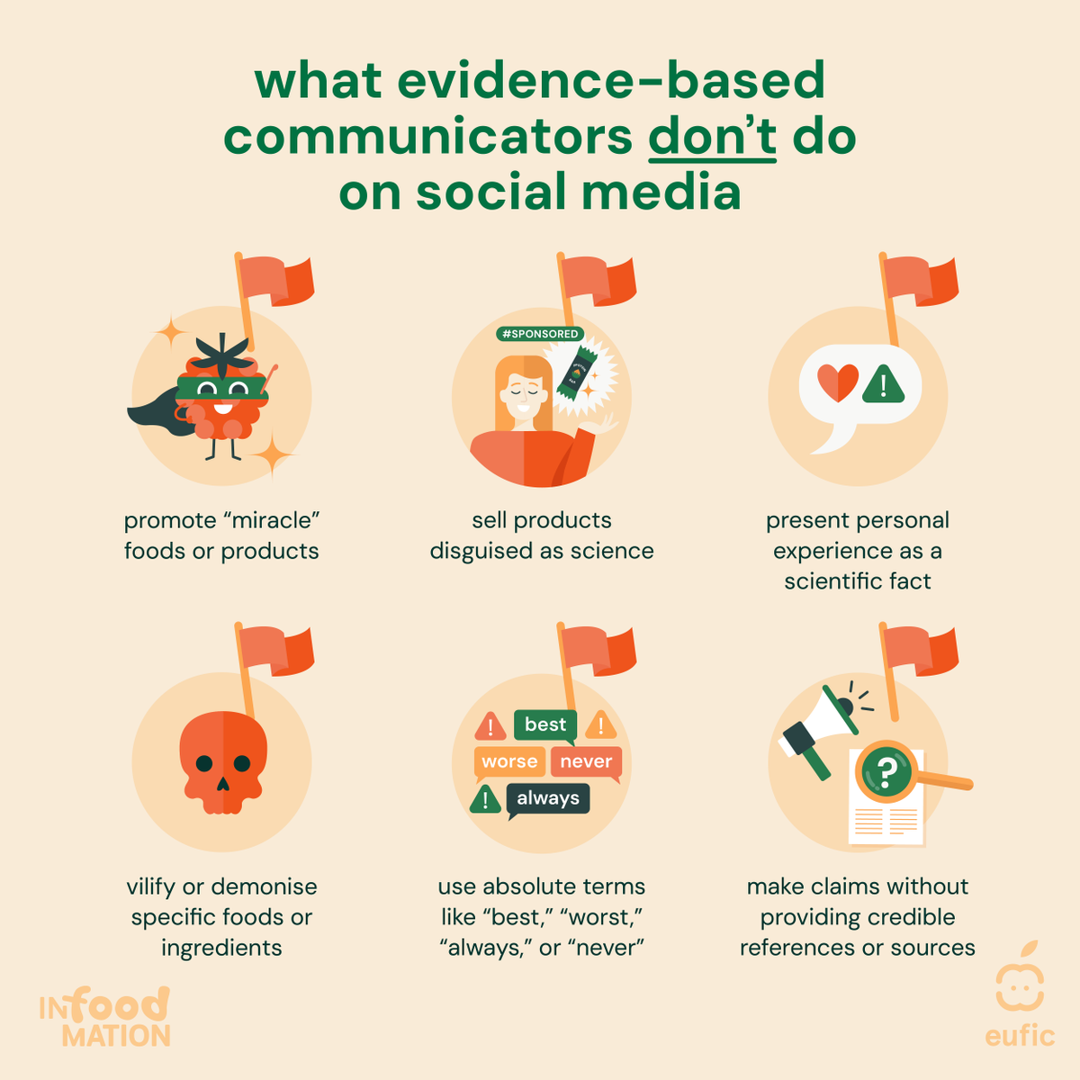 EUFIC's tweet image. No single #nutrient deserves all the blame. 🙅🥖 

In nutrition, it’s rarely “always” or “never”.  
Clear #nutrition communication avoids absolutes &amp;amp; hidden agendas. Focusing on #evidence, not promotion, helps build trust and supports informed choices. ✨ 

#infoodmation