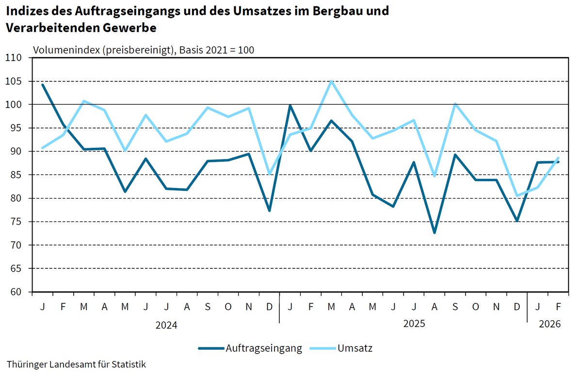 Statistik Thüringen tweet media