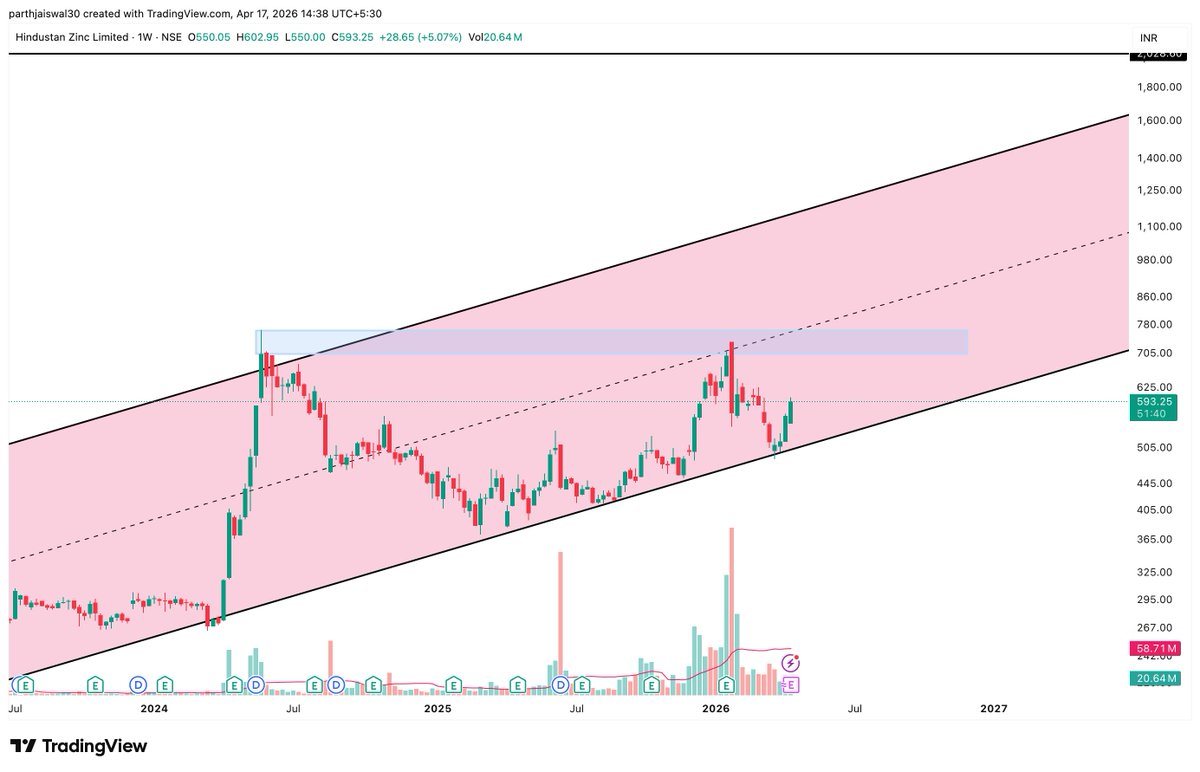 PAARTH P JAISHWAL tweet media