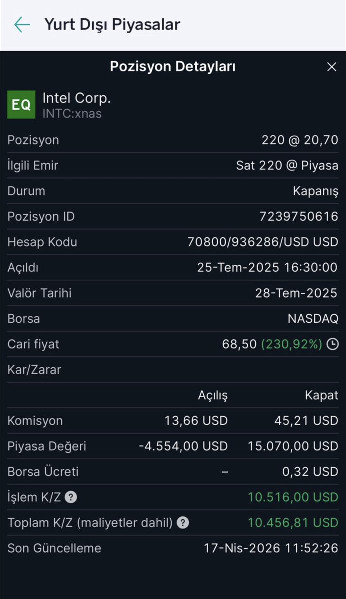 GalataliBorsaci's tweet image. #INTC #intel %9️⃣5️⃣♻️kar marjı ile tamamlandı ✅ ✍️R&amp;amp;İ
Önce/Sonra 👇👇

#SP500 #DAX #DJI #NASDAQ #IXIC #DXY #XAUUSD #Gold #endeks #XAGUSD #dolar #XU100 #borsa