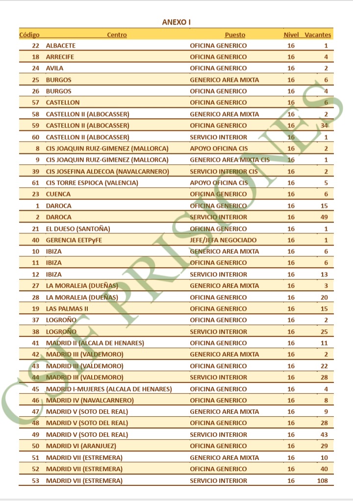 CSIF PRISIONES Tenerife tweet media