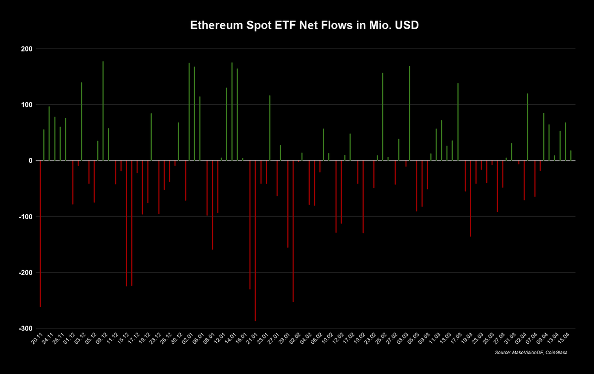 MakroVision Research tweet media