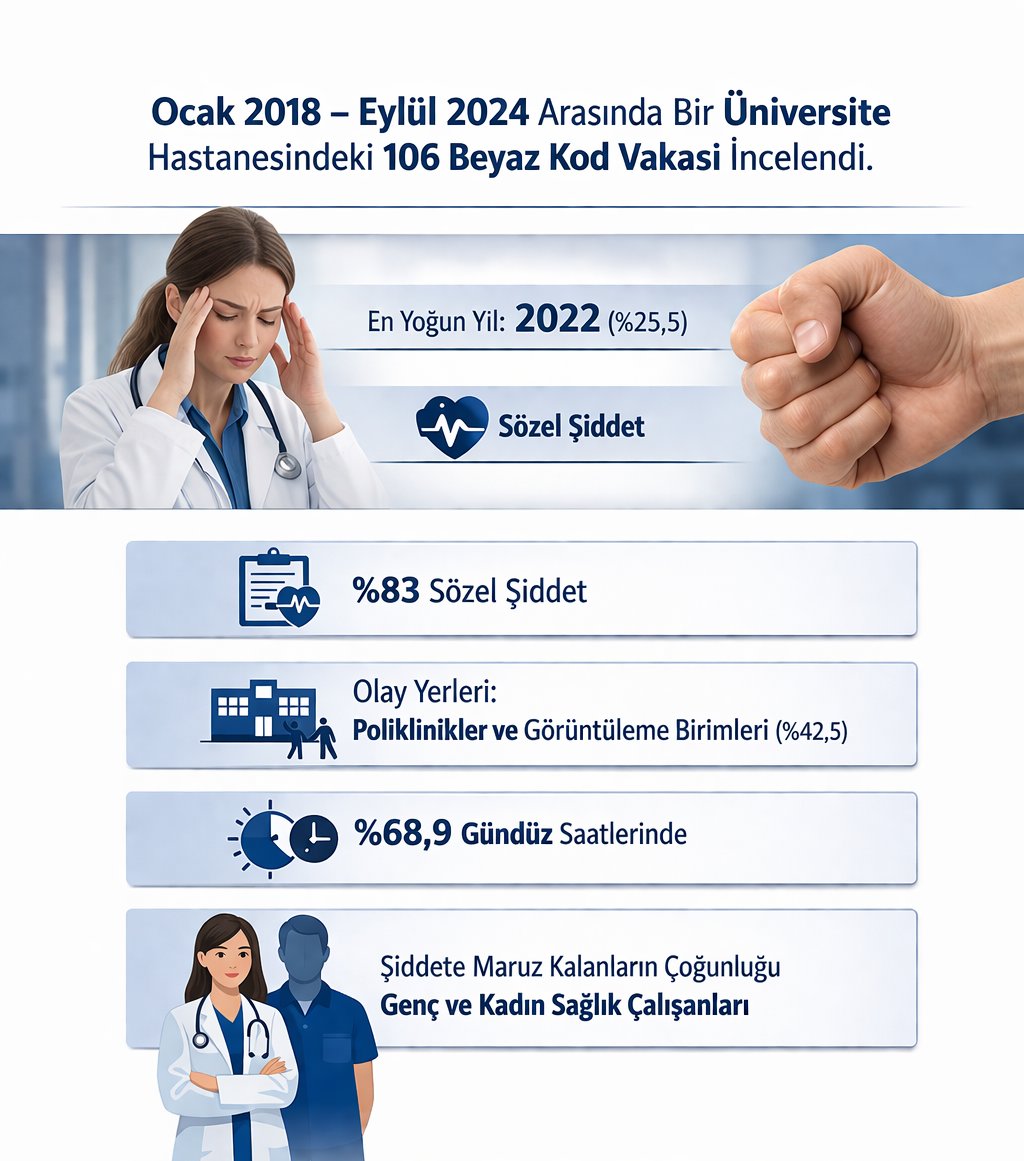 Sağlık Çalışanlarının Sağlığı Çalışma Grubu tweet media