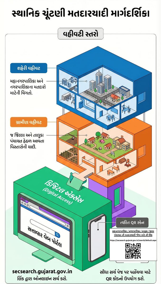 મતદાન જાગૃતિ અભિયાન
