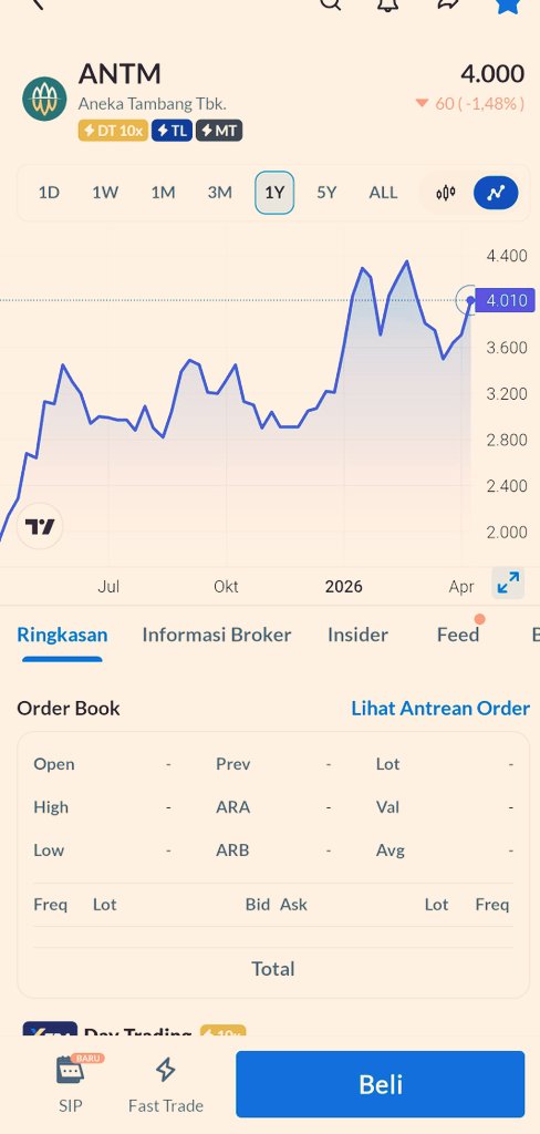 Sisiliapra1's tweet image. Geraknya masih naik turun di bawah, belum ada tanda kuat buat lanjut naik #AplikasiAjaib #sideways #dividen #market
