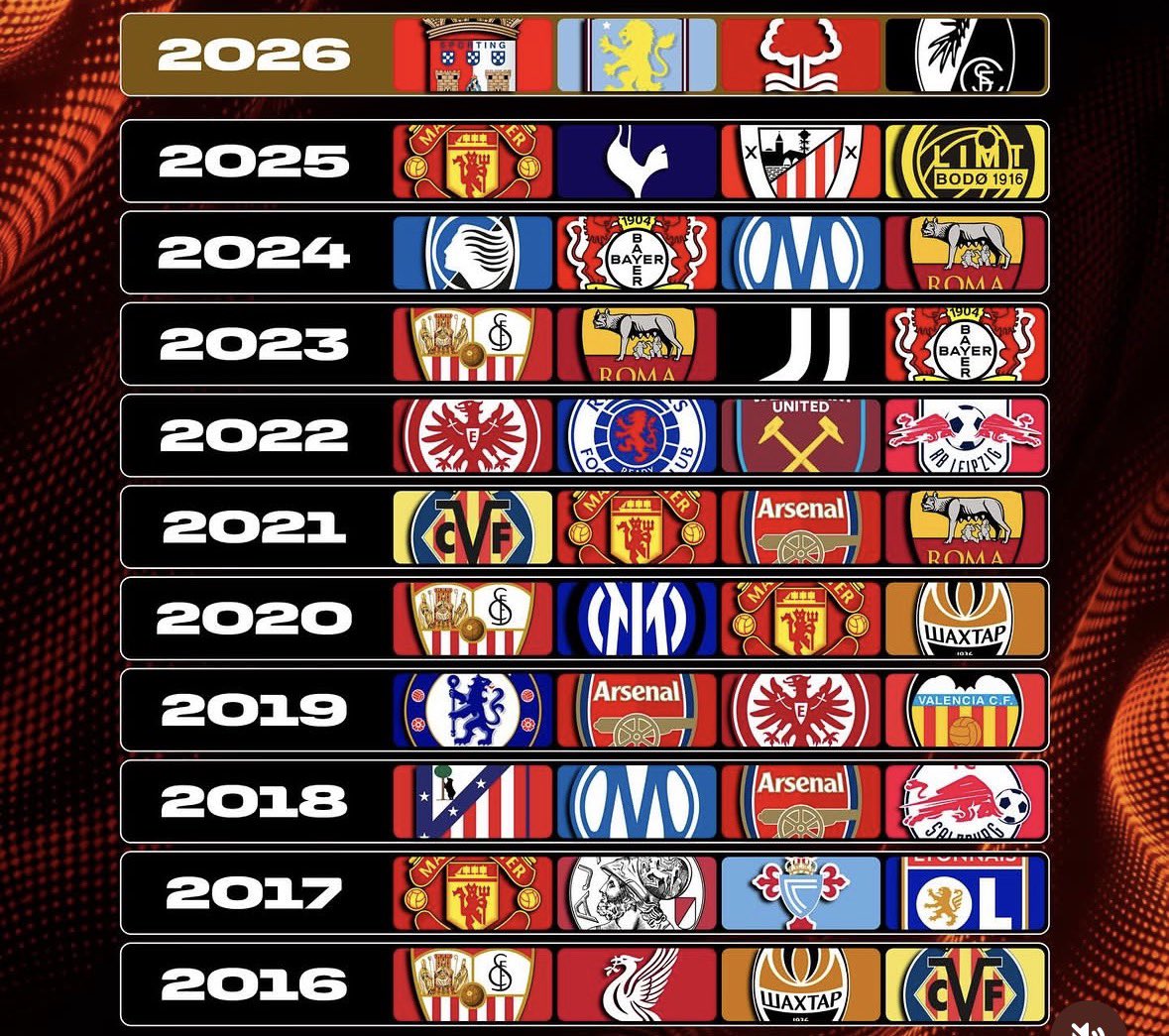 Fútbol Champagne tweet media