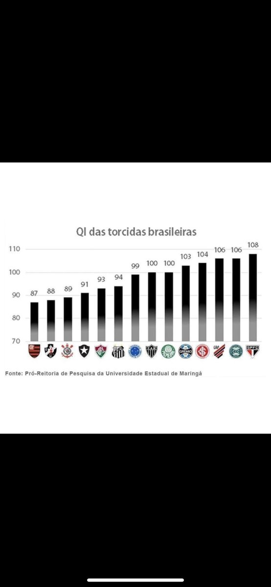 renanSuz's tweet photo. @flattresenha @alcafogo @R10Score https://t.co/YUZLMaVULZ