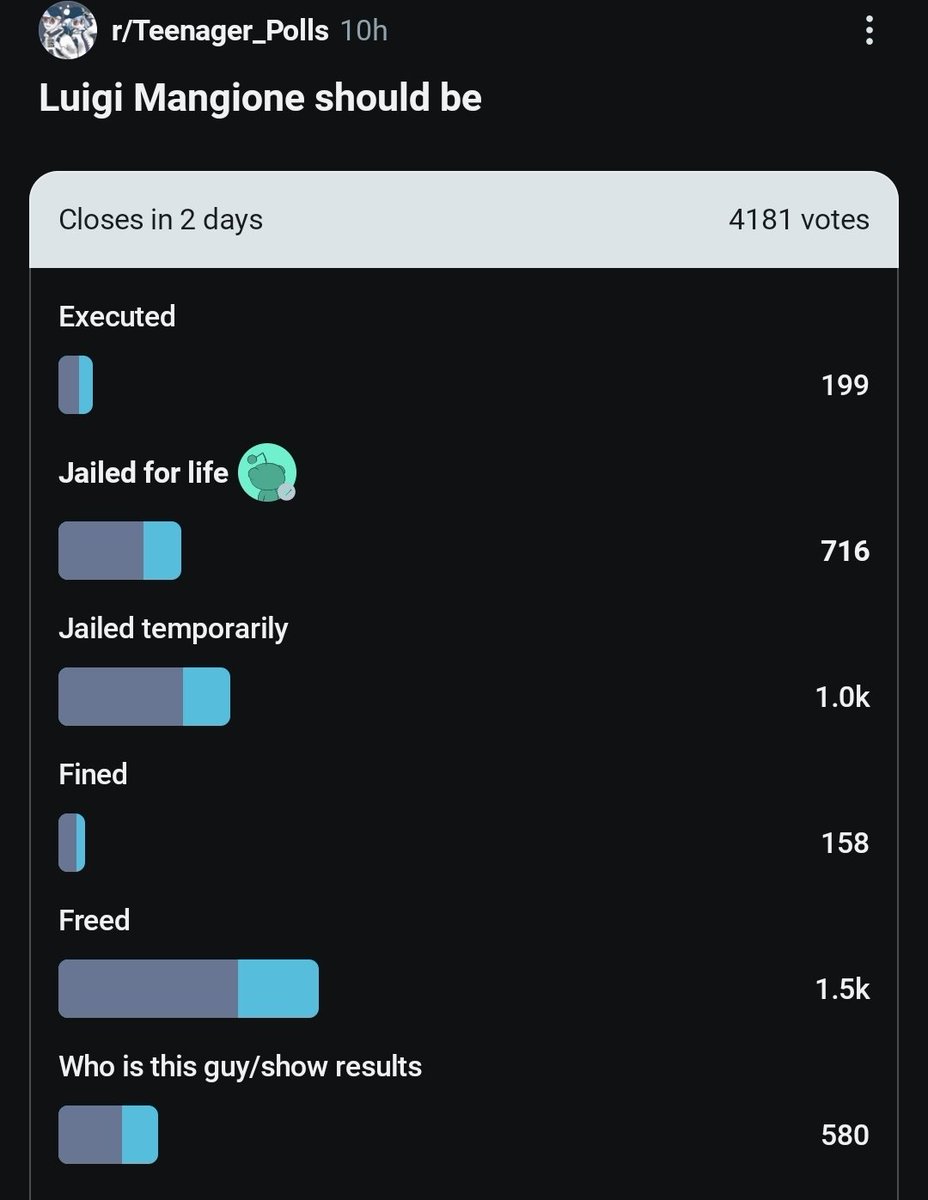 Reddit Retards tweet media