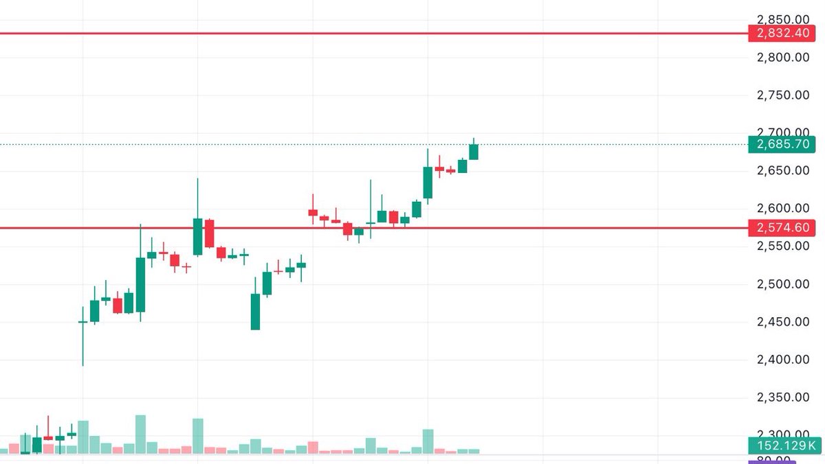 VWAPTrader tweet media