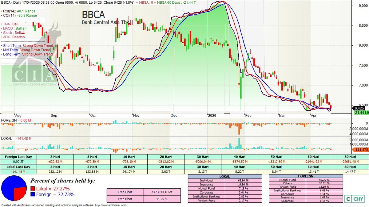 Chart Investor Saham IHSG,USA,Crypto tweet media