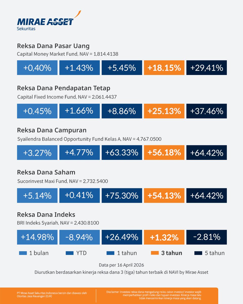 Mirae Asset Sekuritas Indonesia tweet media