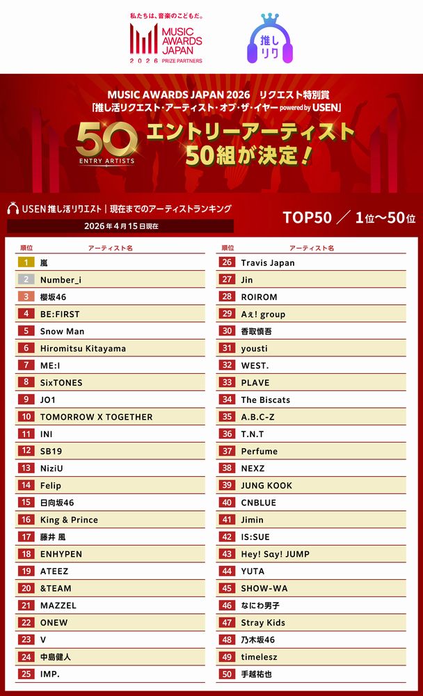 Int'l Vote Support for BESTY tweet media