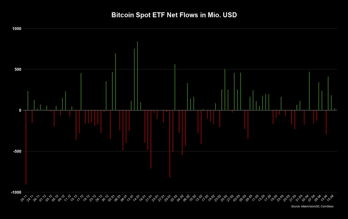 MakroVision Research tweet media
