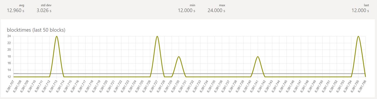 Positive Energy Troll Chain tweet media