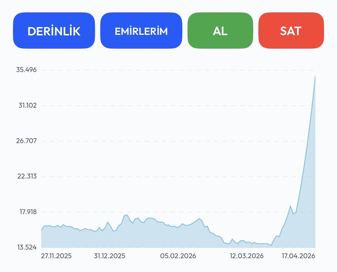 🇹🇷 MURAT 🇹🇷 tweet media