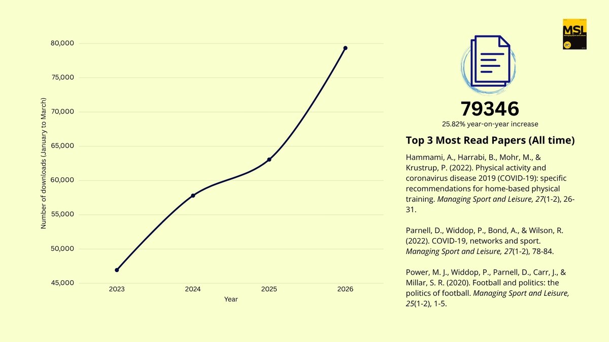 Managing Sport and Leisure Journal tweet media