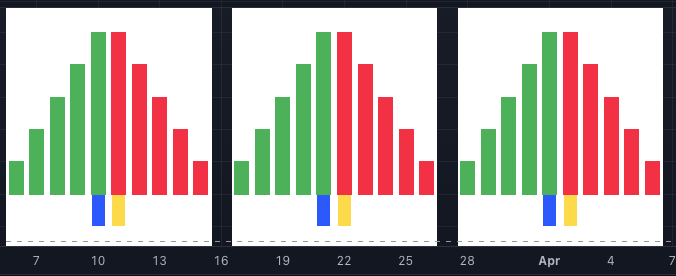 pynesys's tweet photo. Needed a logo for my startup. Instead of Figma or an AI prompt, I opened the Pine Editor and wrote it as a TradingView indicator.

Turns out #PineScript's plotcandle() is basically pixel art if you stop thinking in OHLC.

Full code and breakdown → https://t.co/i9Zvln54xX https://t.co/cSMShXIVcd