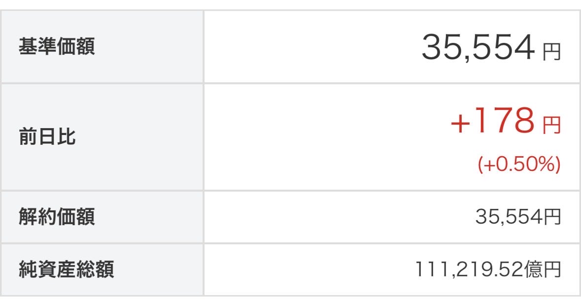 とんかつ@インデックス投資 tweet media