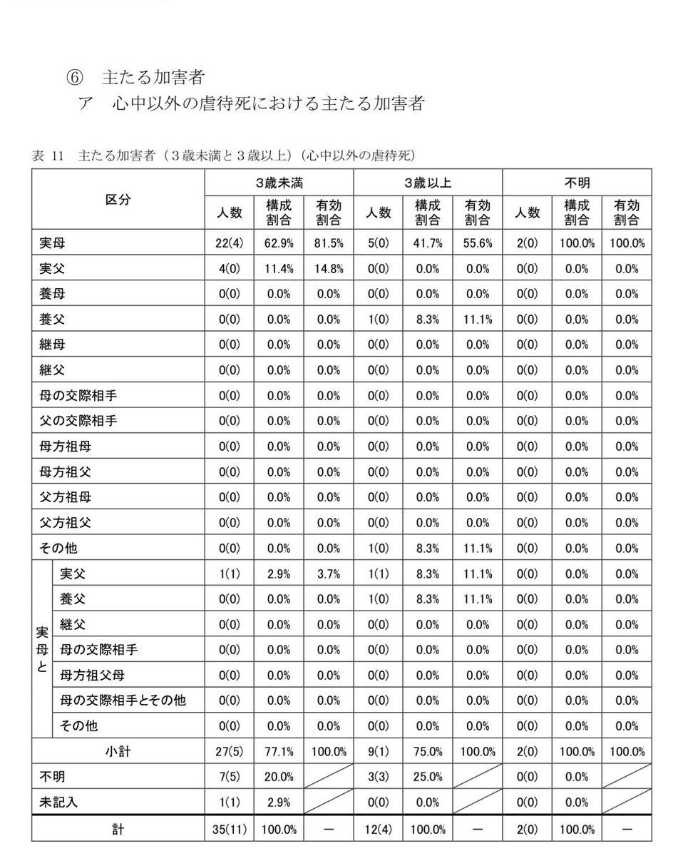 俺たちに翼はなかった tweet media