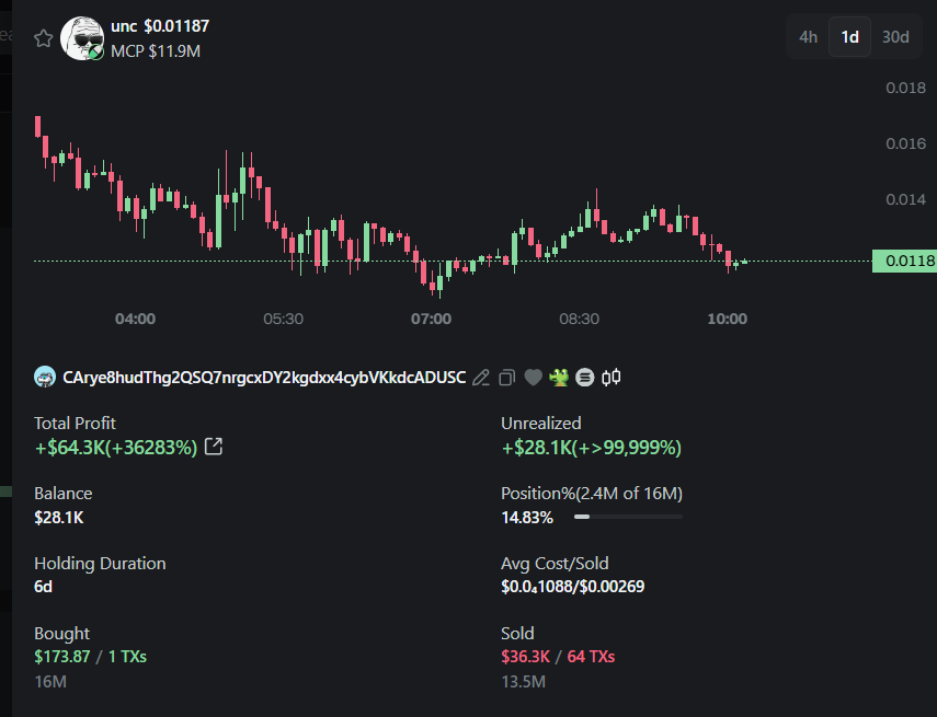 Crypto Analyst tweet media