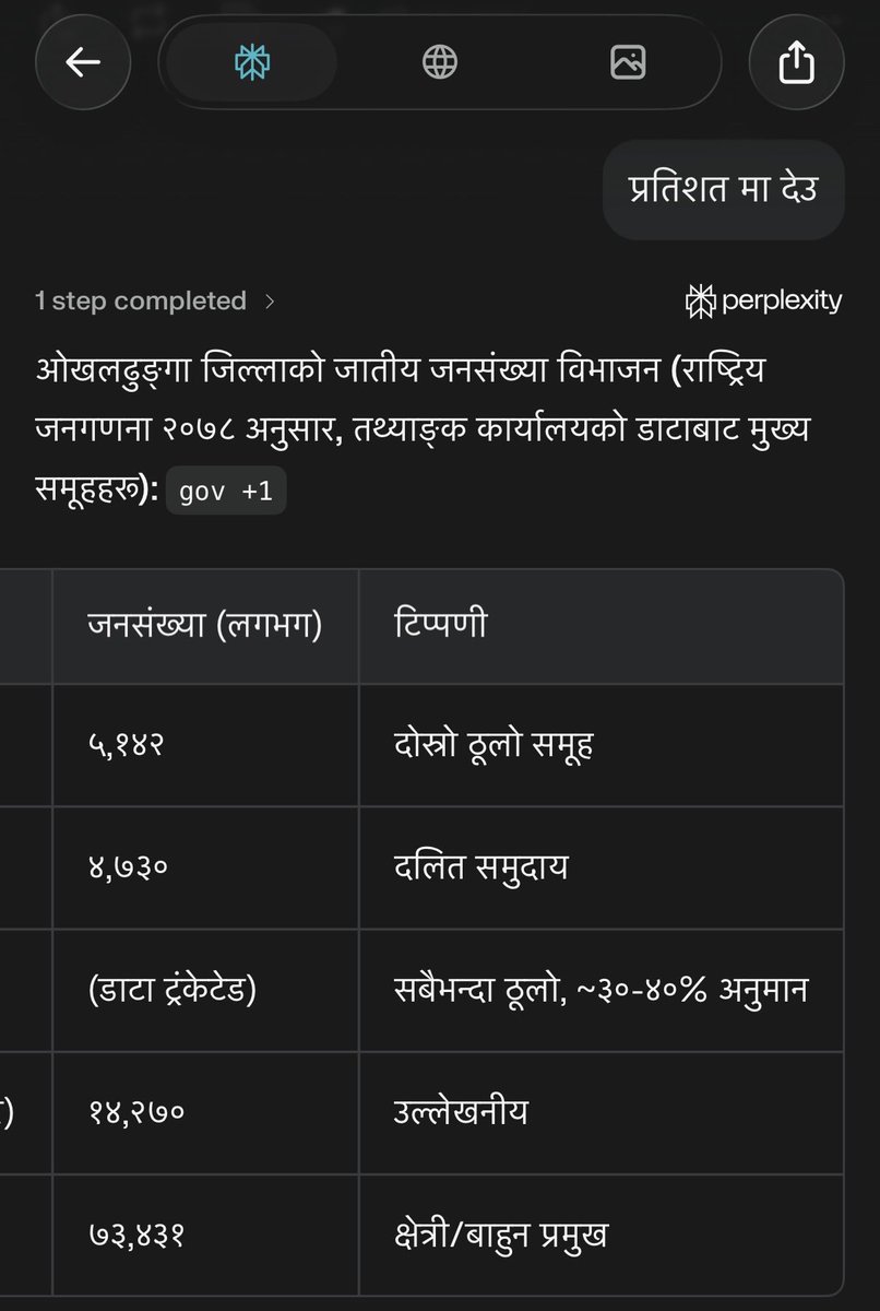 Bikram G.C. tweet media