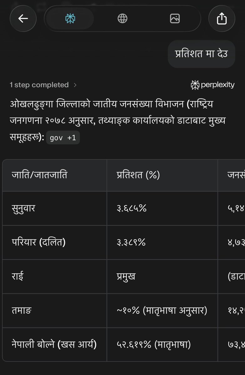 Bikram G.C. tweet media