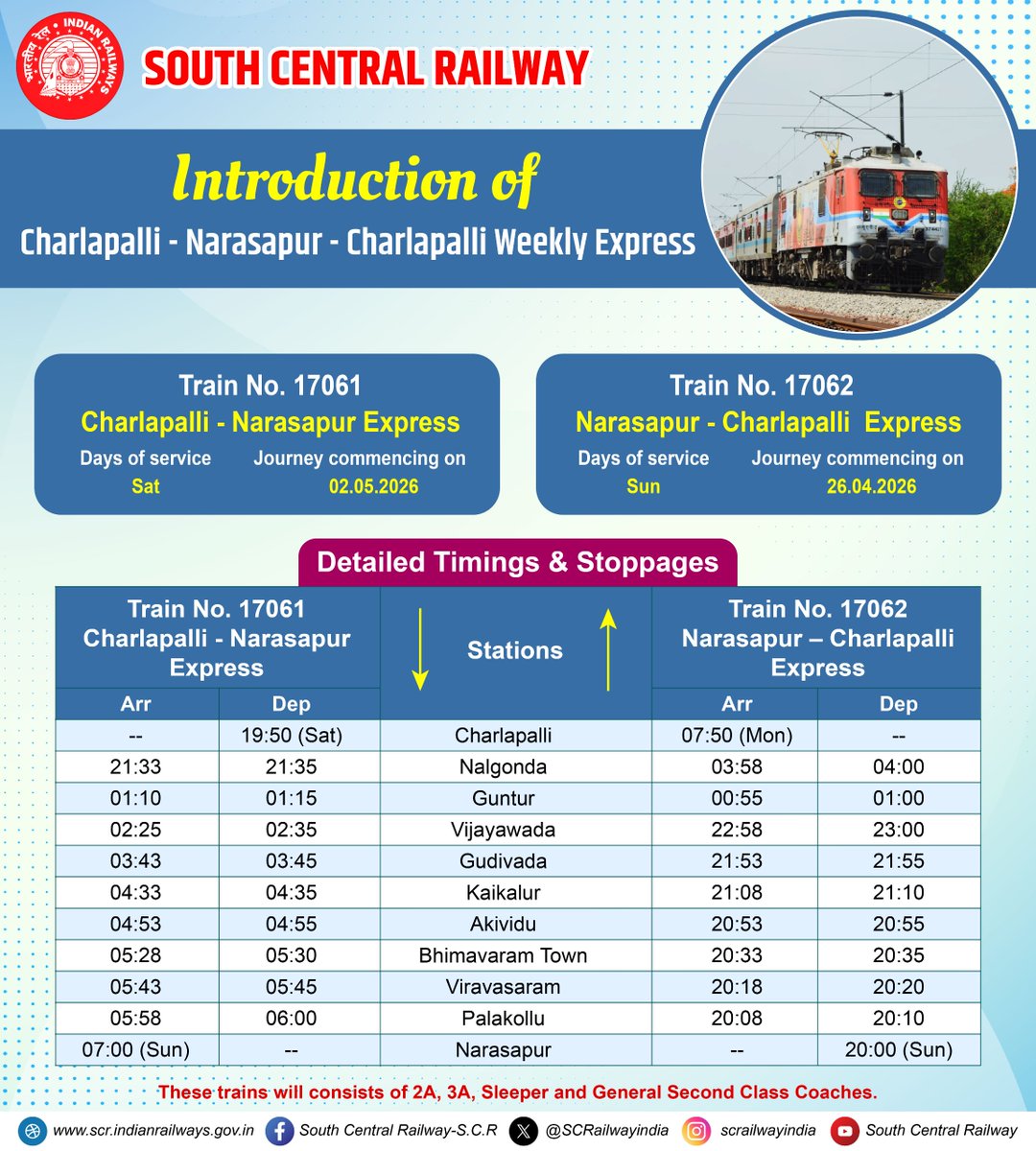 🚆New Weekly Express

Introduction of Charlapalli – Narasapur – Charlapalli Weekly Express

🗓️ Train No:. 17061/17062
• 17061 (Sat) from Charlapalli – Starts 02.05.2026
• 17062 (Sun) from Narasapur – Starts 26.04.2026 

#IndianRailways #SouthCentralRailway #TravelUpdate
