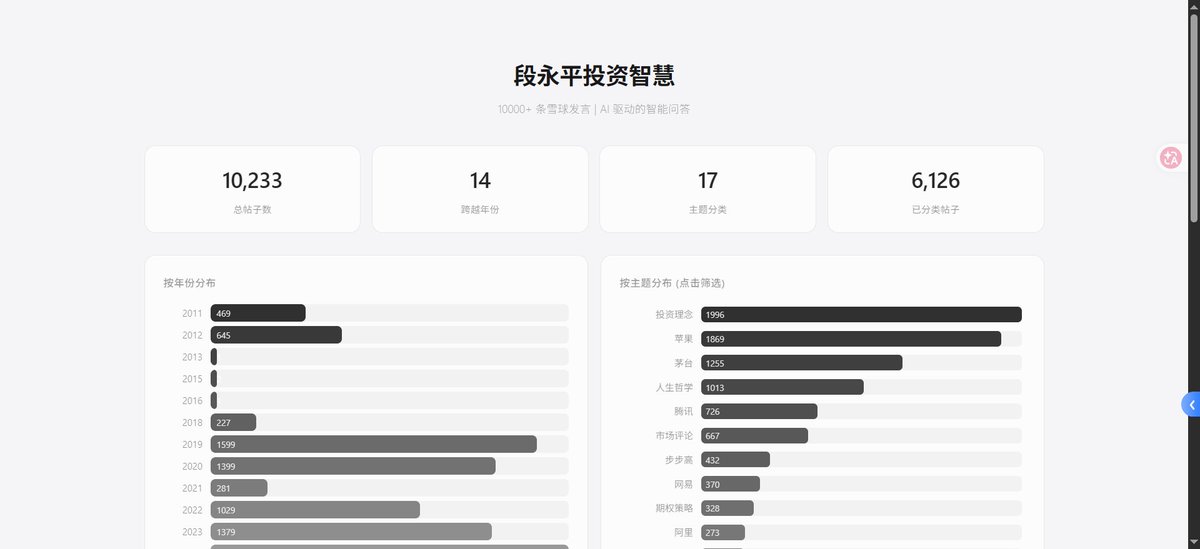 陈子然Czran tweet media