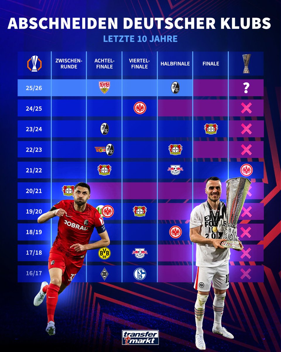 Transfermarkt tweet media