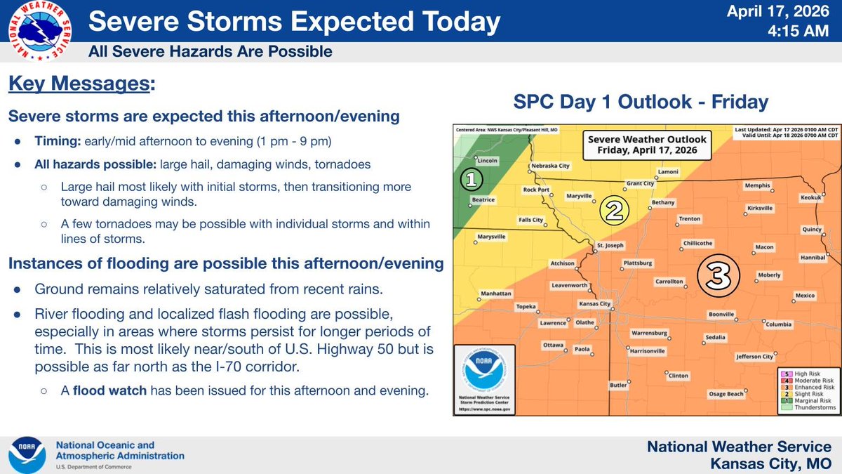 NWSKansasCity's tweet photo. Severe weather continues to be expected this afternoon and evening.  All severe hazards (large hail, damaging winds, and tornadoes) will be possible.  Stay weather aware today!  #kswx #mowx https://t.co/41qF0JNik1